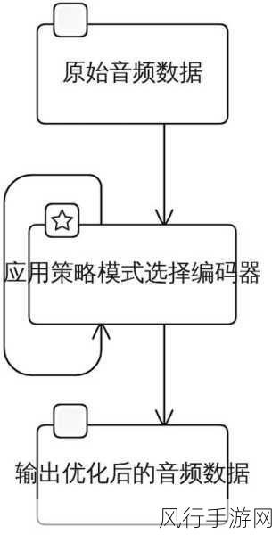 探索 C++模板元编程实现策略模式的奥秘