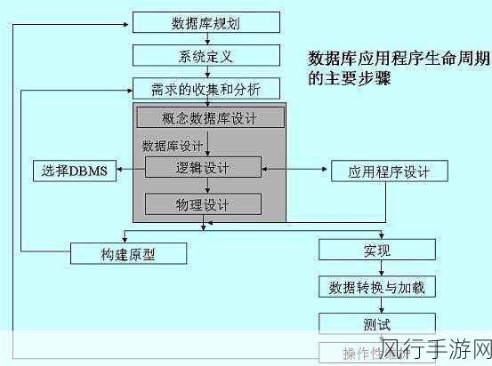 探索 Schema 数据库的卓越实践之路