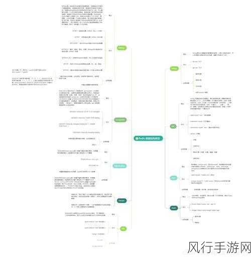 Redis 特殊数据类型，实用还是鸡肋？