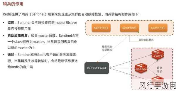 Redis 云服务，开启高效数据处理的新时代钥匙