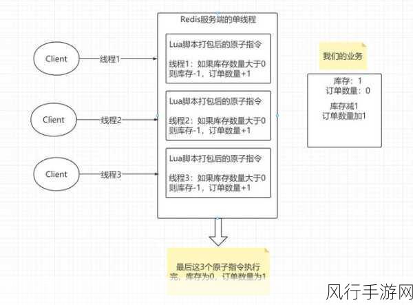 Redis Lua 脚本错误处理的关键技巧与策略