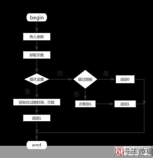 Redis Lua 脚本错误处理的关键技巧与策略