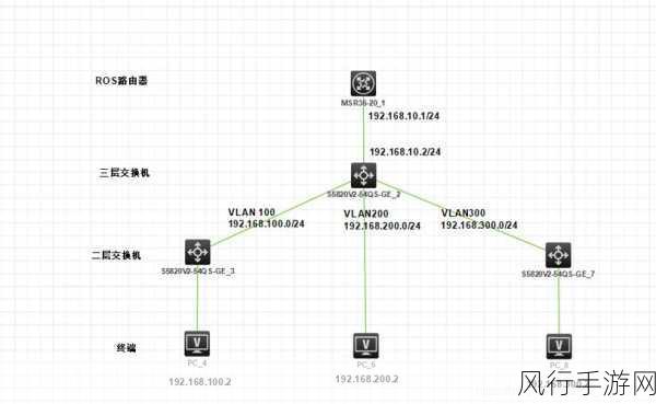 ROS 软路由 PPPoE 上网设置全攻略