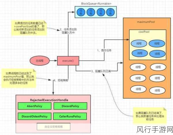 深入解析 C WaitOne 方法的应用条件