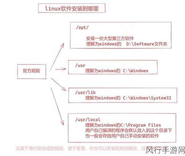 提升 Linux SSH 命令性能的关键策略