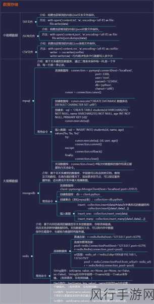 Python 网络爬虫技术，规避封禁的有效策略