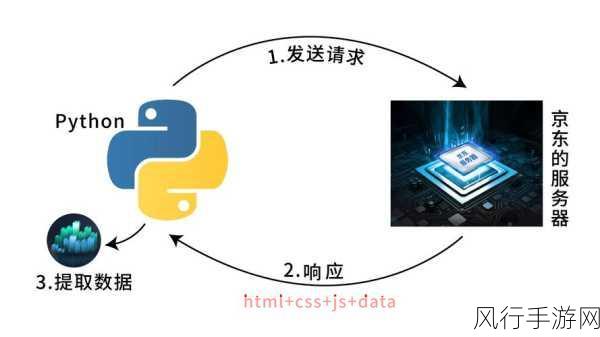 Python 网络爬虫技术，规避封禁的有效策略