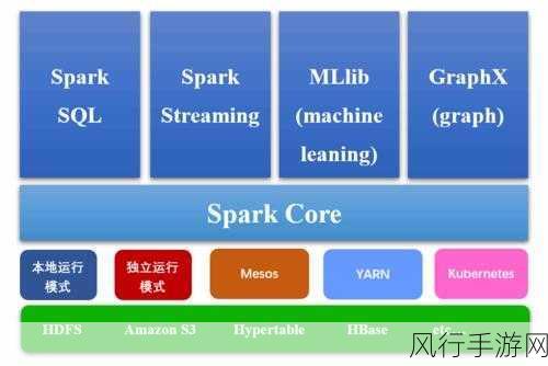 深入剖析 Spark 数据类型的优劣之处