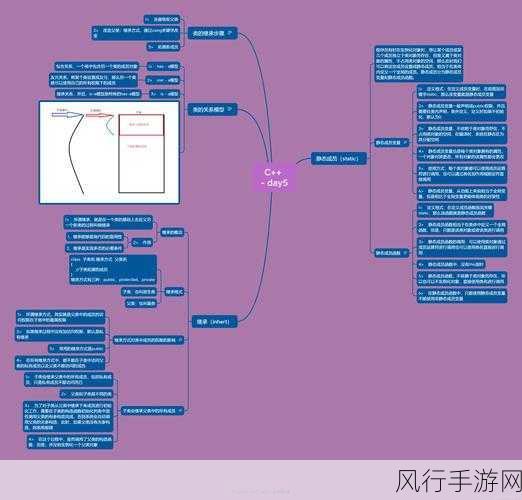 深入探究，C 静态成员函数的限制