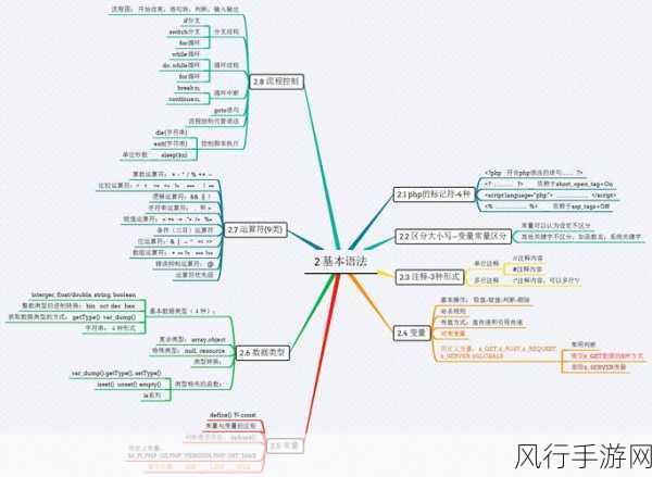 探索 PHP 中的复杂查询语法