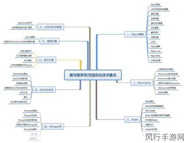 探索 PHP 程序设计中代码优化的秘诀