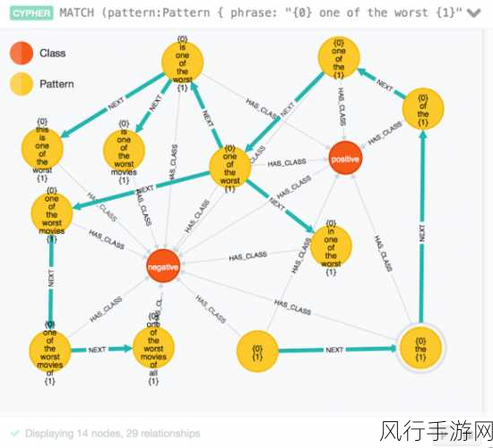 深度解析 Neo4j 存储结构对实时分析的强大支撑