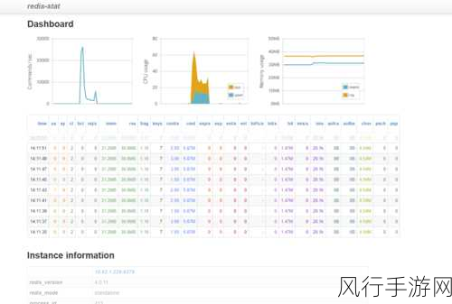 Redis 可视化实时更新的关键策略