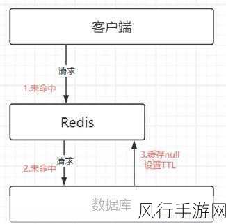 Redis 可视化实时更新的关键策略