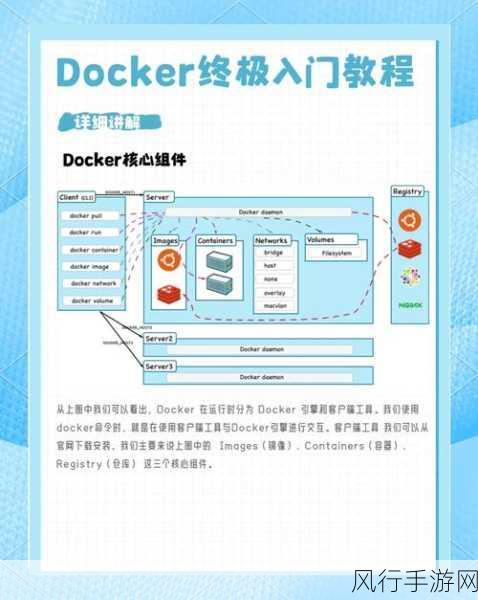 深入探究 Docker build 中的依赖关系处理之道