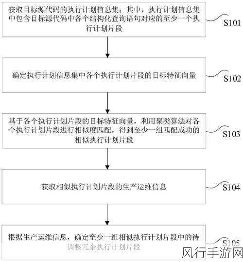 探索 C 模板别名，优化代码冗余的有效途径