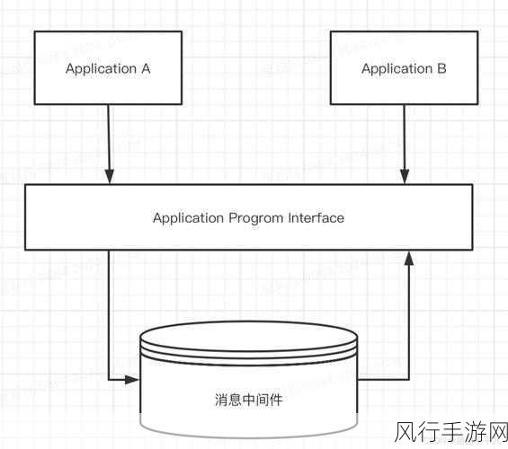 探索 Kafka 消息类型的自定义排序之谜