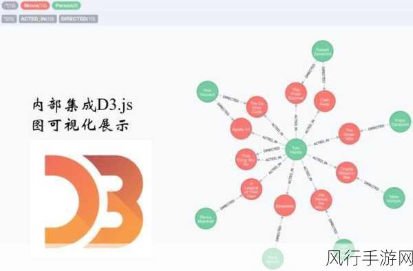 探索 Neo4j 数据持久化的卓越之道