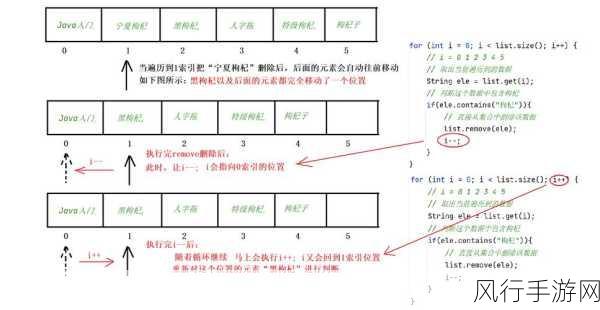 深入解析 C ArrayList 排序功能的实现