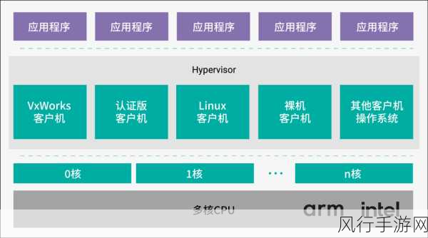 探索 Linux 下虚拟化技术的神奇应用