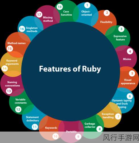 深入探究 Ruby 错误处理的强大功能