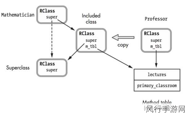 优化 Ruby 方法查找流程的实用指南