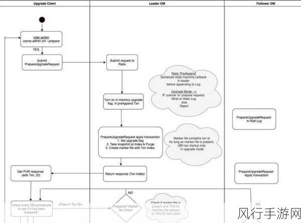 优化 Ruby 方法查找流程的实用指南