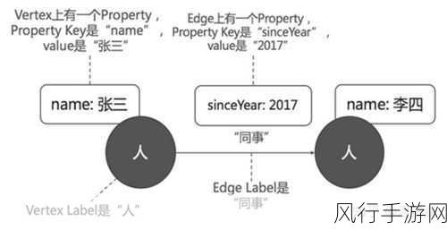 探索 Neo4j 自动索引的精准之道