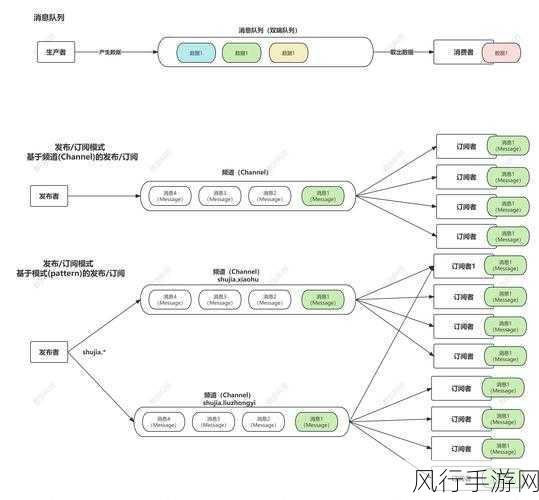 Redis 消息队列在 PHP 中的应用局限与突破