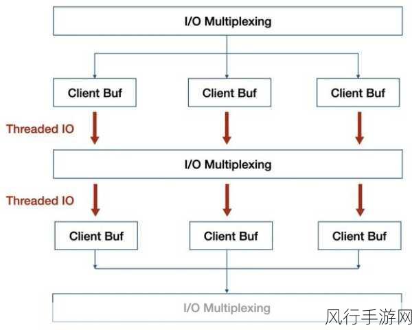 Redis 消息队列在 PHP 中的应用局限与突破