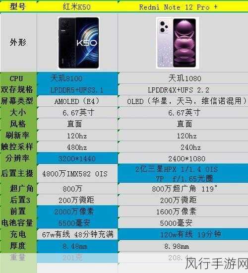 红米 AX5400 与红米 AX6S 终极对决，谁更胜一筹？