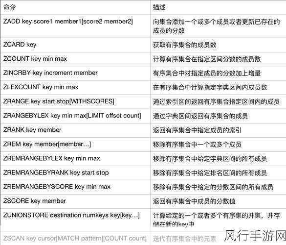 深度剖析 Redis srandmember 性能