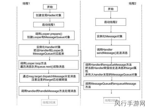 探索 frpc android 高效通信的秘诀