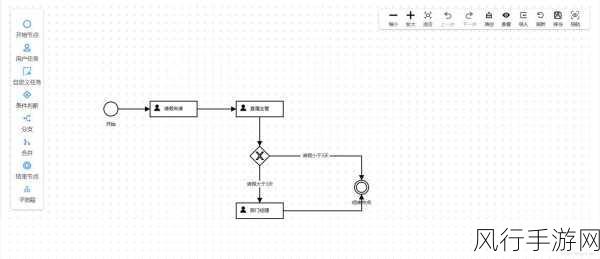 深入探究 PHP Think 命令的执行流程