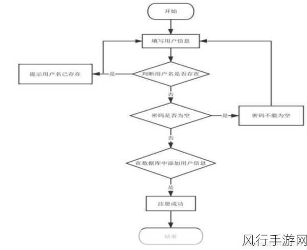 深入探究 PHP Think 命令的执行流程