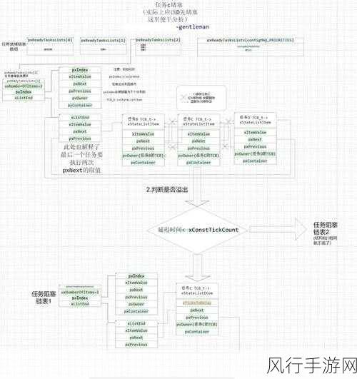 探索 FreeRTOS C 中任务调度的实现之道