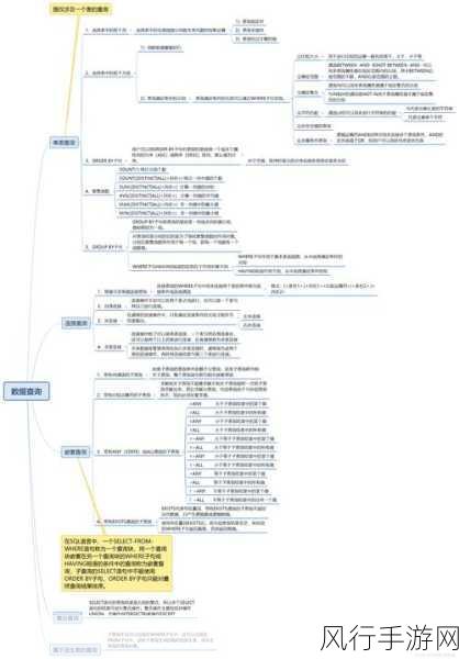 探究 SQL 中 Implode 对空值的处理机制