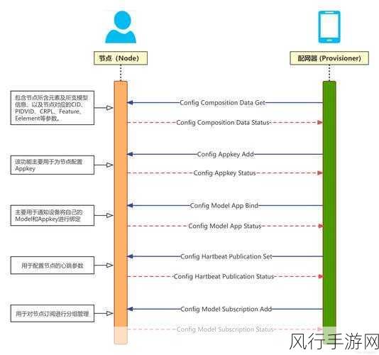 深入剖析，Mesh 组网与无线中继的显著差异