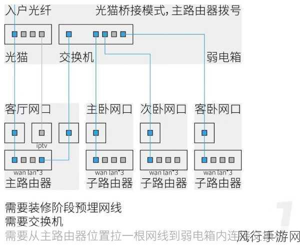 深入剖析，Mesh 组网与无线中继的显著差异