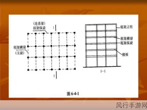 探究 Omi 框架文档的完整性