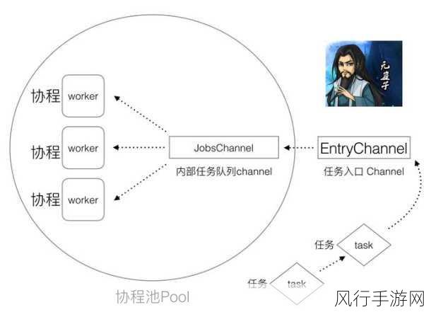 深入探究 Go 语言并发模型的设计精髓