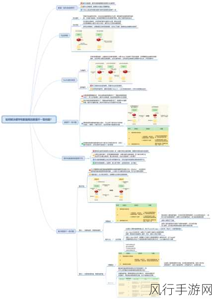 轻松掌握 Redis 本地数据库安装秘籍