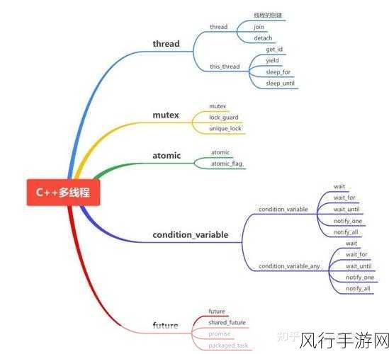 探索在 Linux 中使用 C 实现多线程的奥秘