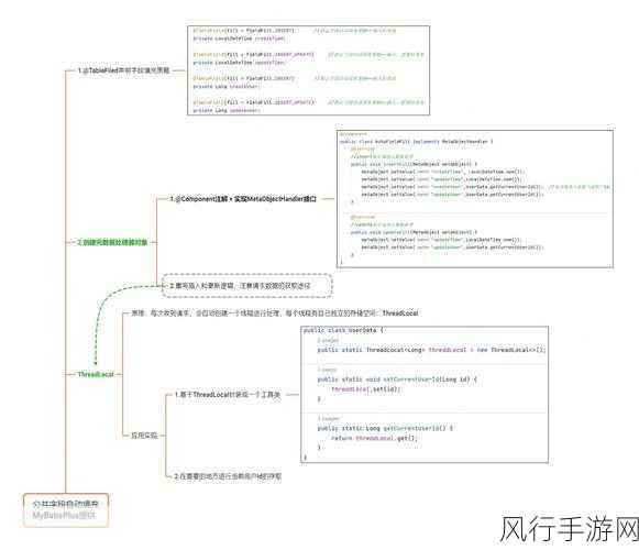 探究 C 中 ThreadLocal 能否应用于静态字段