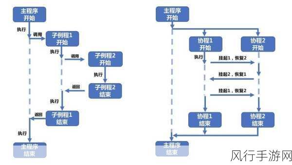 探究 Kotlin 数据类在并发编程中的应用可行性