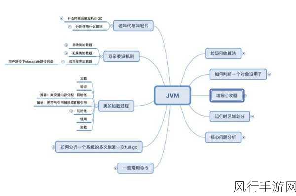 探究 Swoole Redis 队列的数据处理能力