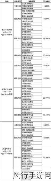 魔域口袋版万圣新装引爆市场，幻夜梦蝶时装热销中