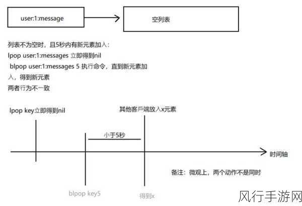 深入探究 Redis 快速列表的神秘原理