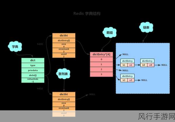深入探究 Redis 快速列表的神秘原理