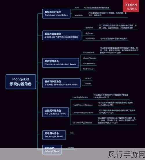 优化 MongoDB 数据库查询的关键策略